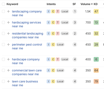 example of local search terms for landscaping company