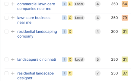 example of keywords for landscaping digital marketing