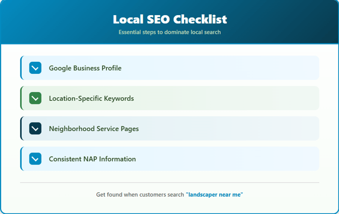 Local SEO checklist for landscapers
